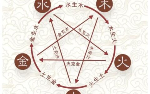 信八字把我害慘了，你愿意相信嗎？