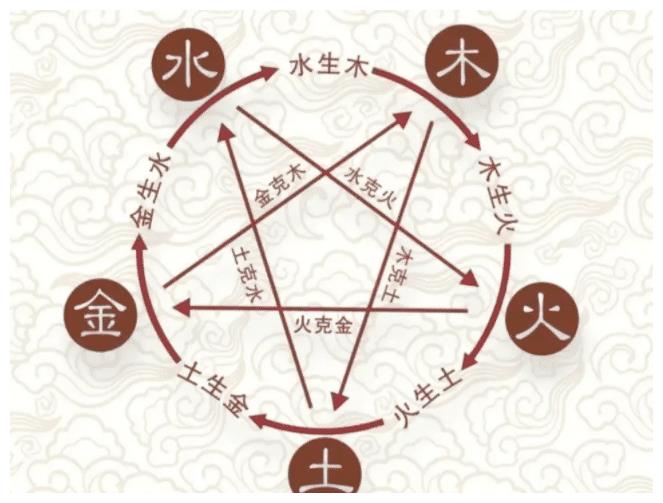 在線戶型圖看風水測算，打造舒適宜居的家