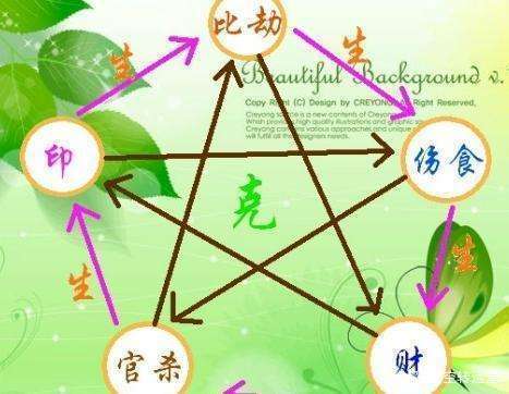 塔羅牌免費(fèi)測試近期感情 - 用塔羅牌探尋你與TA間的緣分